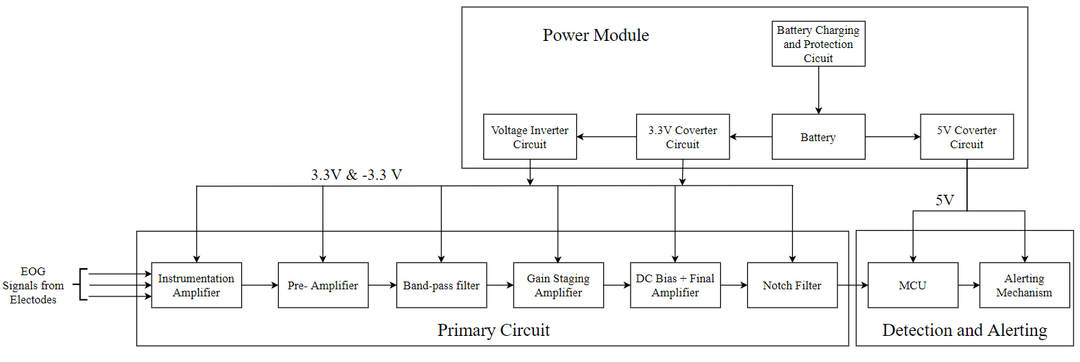 Block diagram of the circuitry