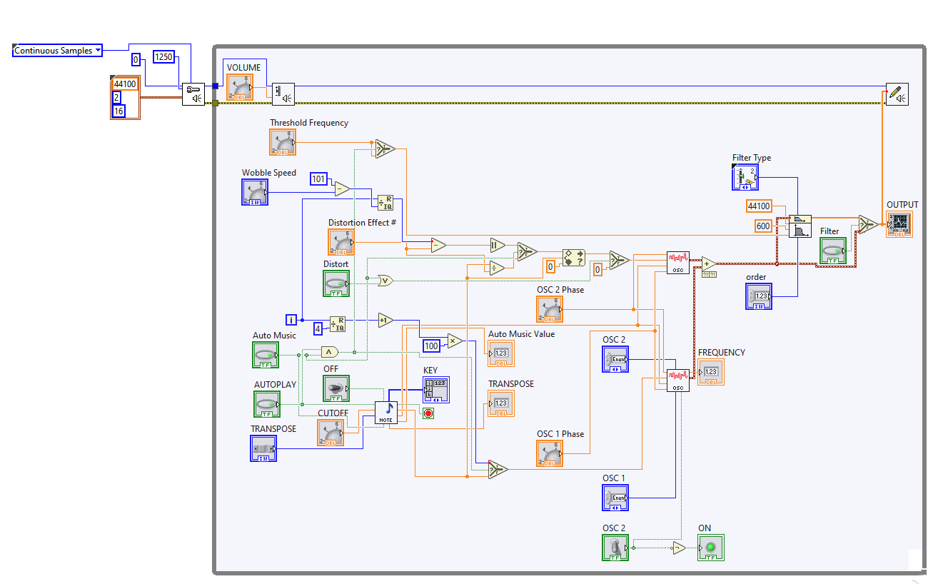 The LabVIEW block diagram of OVERPOWER