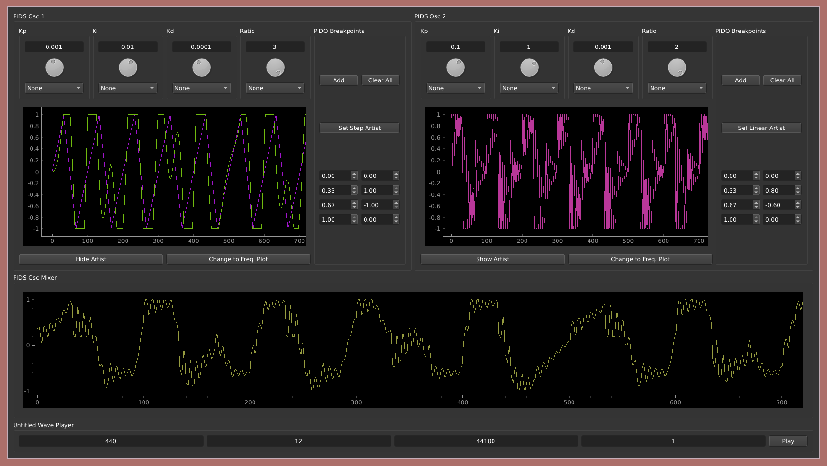 PIDS Testbench GUI